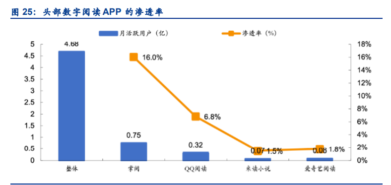 数字阅读行业专题报告：短视频携增量登场，有望迎来新战事