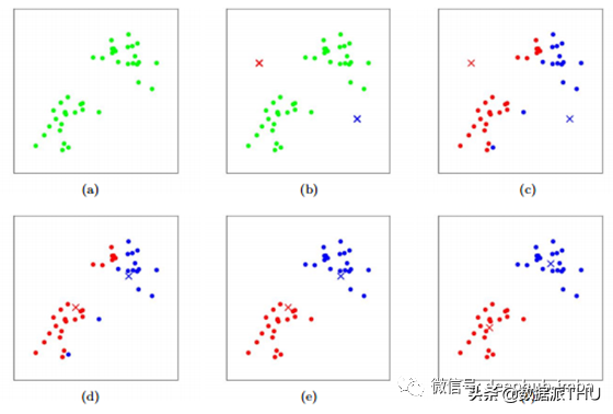 常见机器学习算法背后的数学