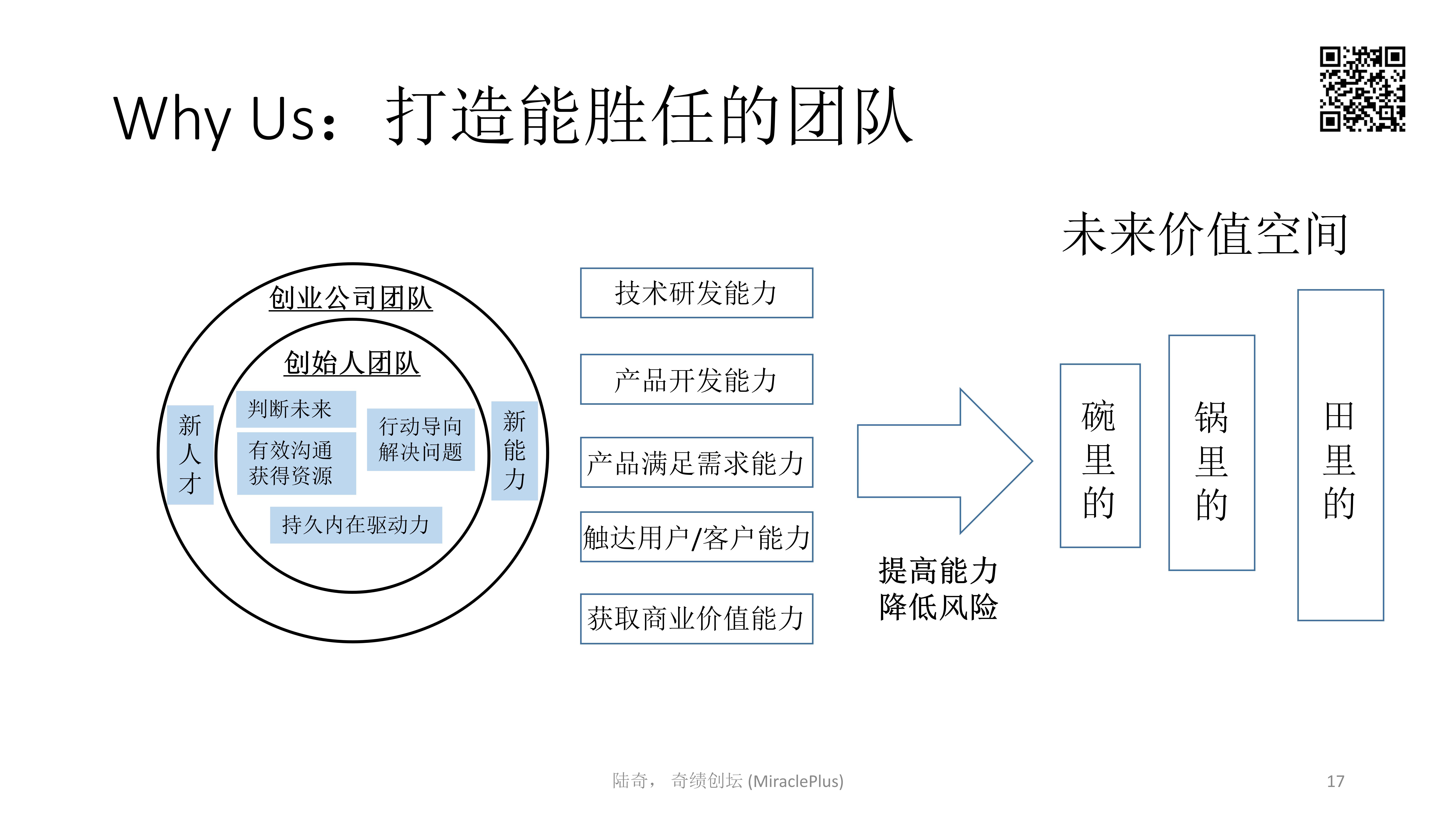 陆奇最新万字演讲：世界新格局下的创业创新机会