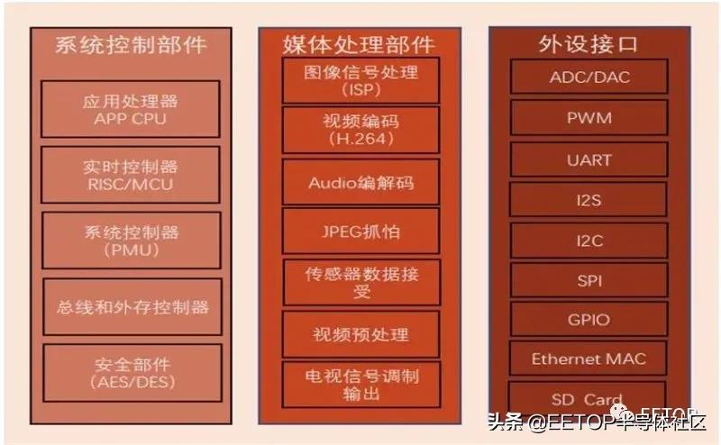 海思跌倒谁能吃饱？国产安防芯片大起底