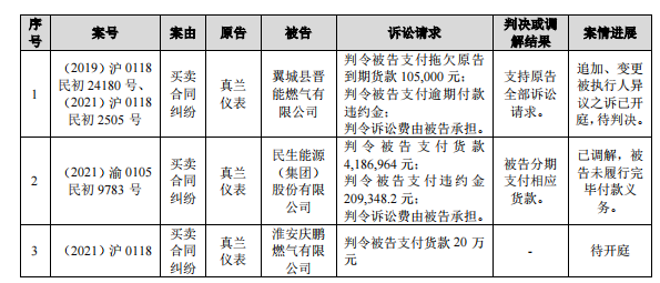 真兰仪表突击分掉三年净利润总和的一半，劳务派遣曾占比四成