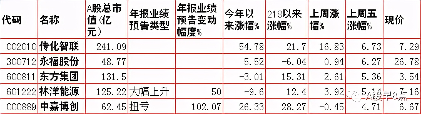 Zhou Yi stock market is joined inside major investment