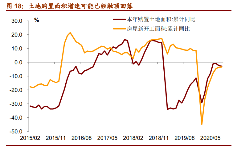 2021年宏观经济展望：崛起的中国资产