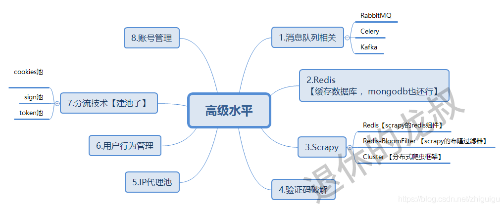 學1個月爬蟲就月賺6000？別被騙了，老師傅告訴你爬蟲的真實情況