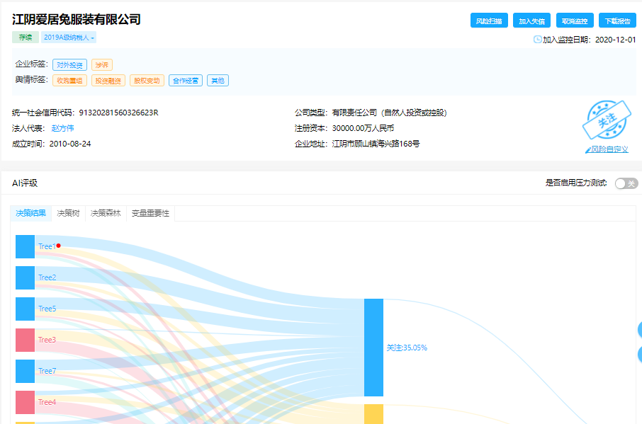 264亿资产的海澜之家股价暴跌，旗下女装品牌OVV逆势增长