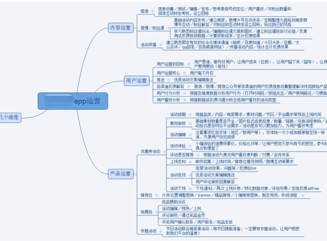 運營推廣人員參考用:app運營推廣計劃方案(word版)附思維導圖