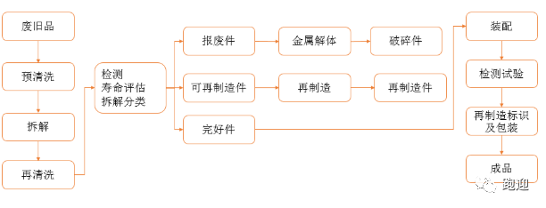 废钢加工设备龙头华宏科技