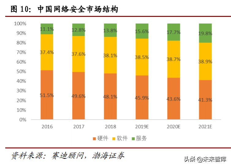 计算机行业四季度投资策略：关注细分行业龙头