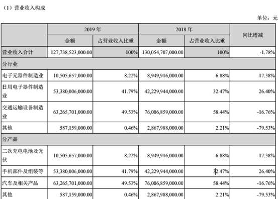 比亚迪：国产新能源汽车领导者