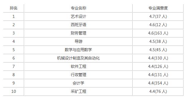 湘潭大學屬于幾流大學,湘潭大學在全國認可嗎(圖3)