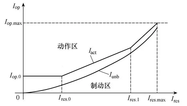 數(shù)據(jù)中心備用中壓柴油發(fā)電機系統(tǒng)的電氣保護配置方案