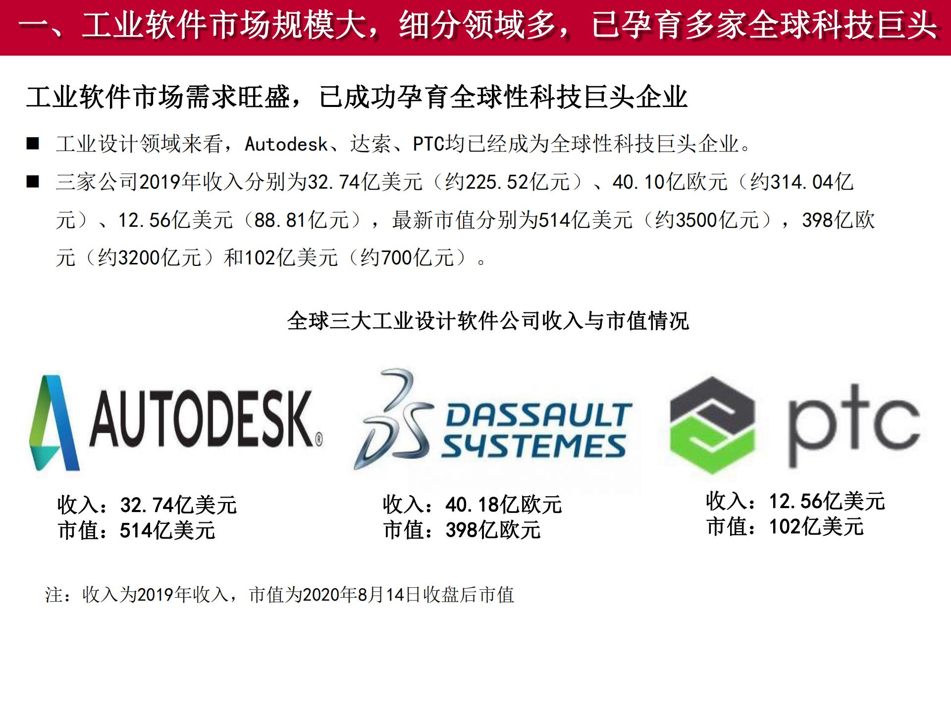 2020-2021工業(yè)軟件行業(yè)研究報告的圖35