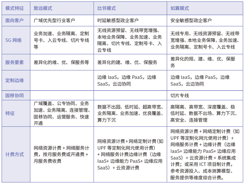 5G专网国内外发展现状探讨
