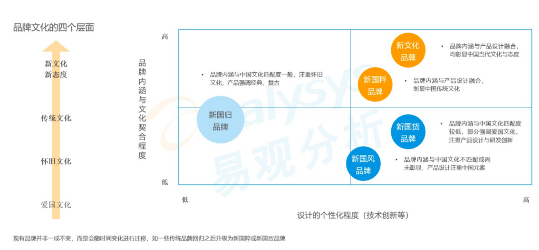 重磅！汽车、信用卡、国潮、养老、互联网五大报告同时发布