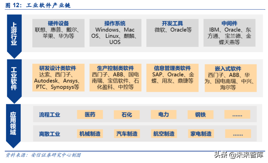 工业互联网深度报告：智能制造，数字化是关键，软件自主是核心