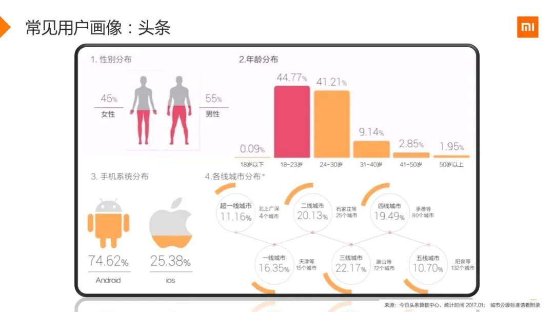 小米用户画像实战