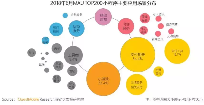 我们盘点了82个千万级用户小程序，这份名单请收下