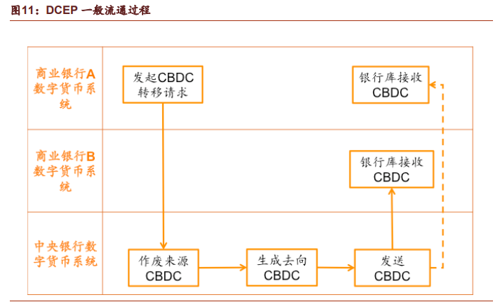 数字货币深度报告：DCEP引领金融科技可信计算架构浪潮