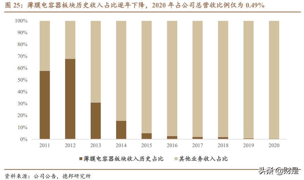 先导智能专题研究：全球电动化大趋势下的“专机之王”