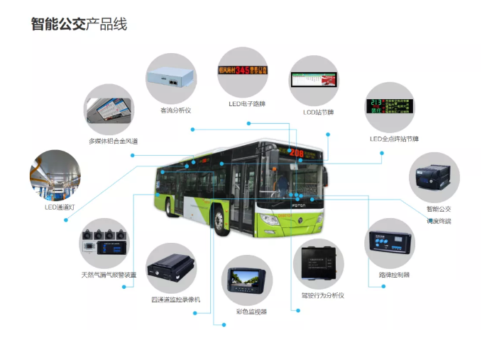 启迪之星（南宁）一带一路孵化基地再添8家科创企业