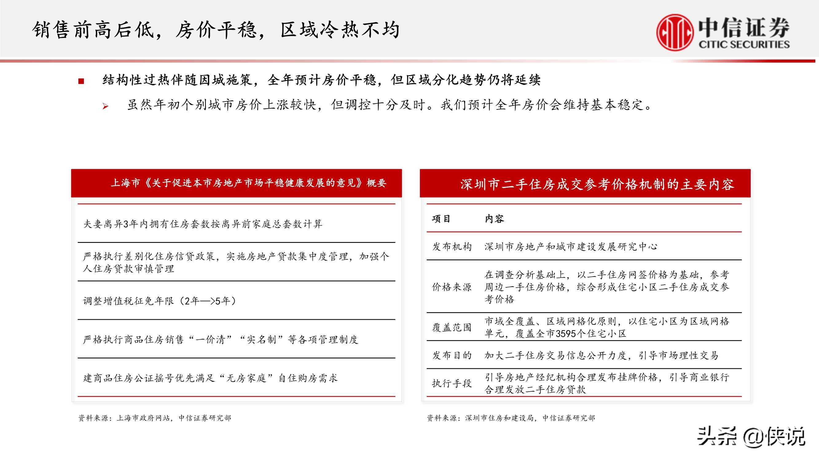 房地产行业专题研究：房地产业重定义（中信证券）