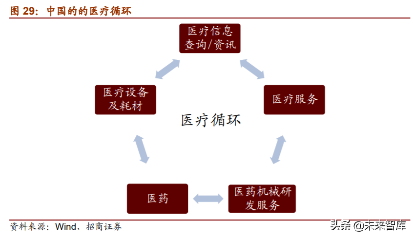 A股投资前瞻：探析“双循环”下中国公司市值结构、空间与机会