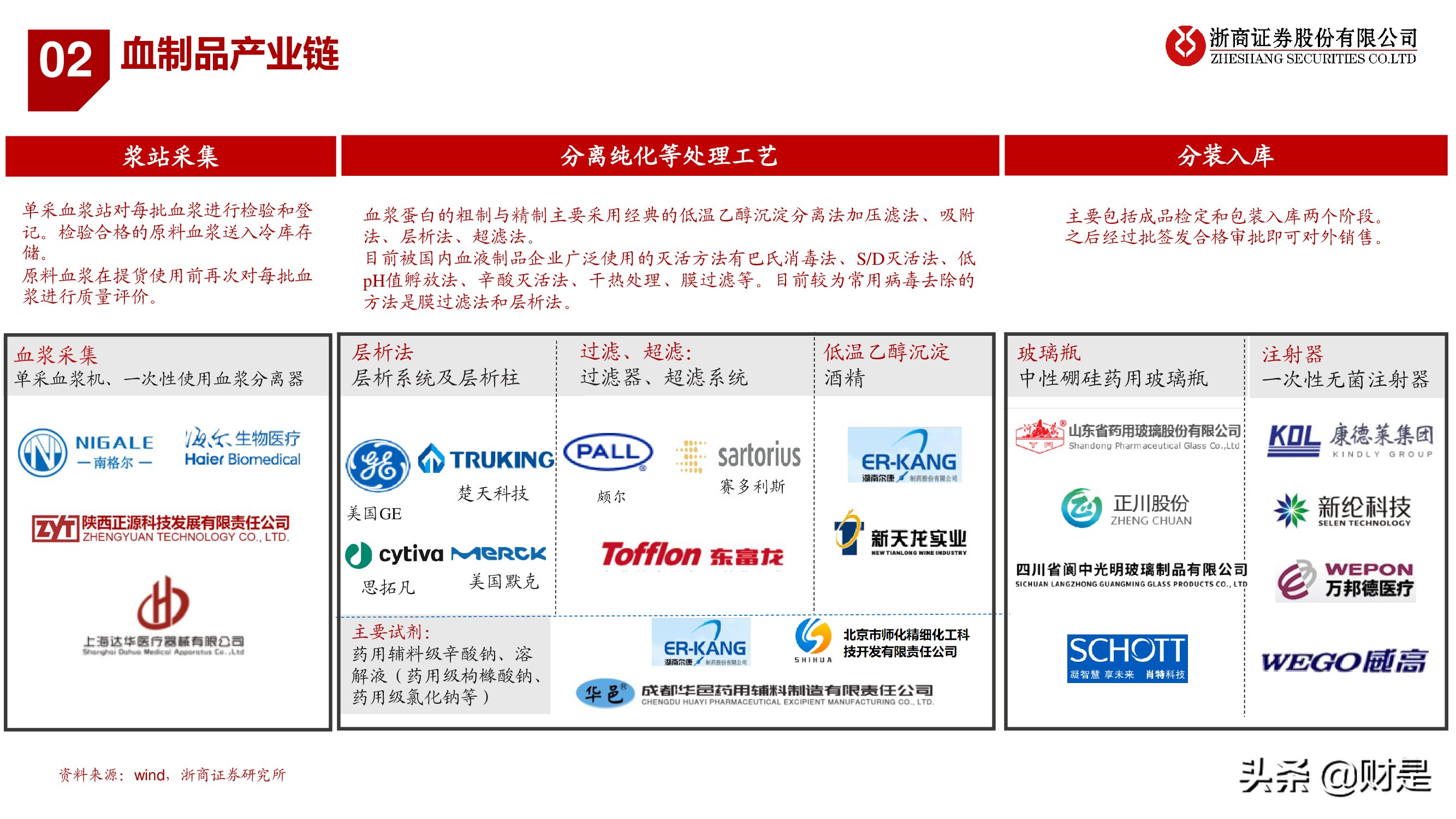医药行业秋季投资策略：医药“芯”科技，上游新崛起