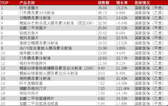 在研核心产品年内冲刺NDA 华领医药-B有望开拓千亿增量市场