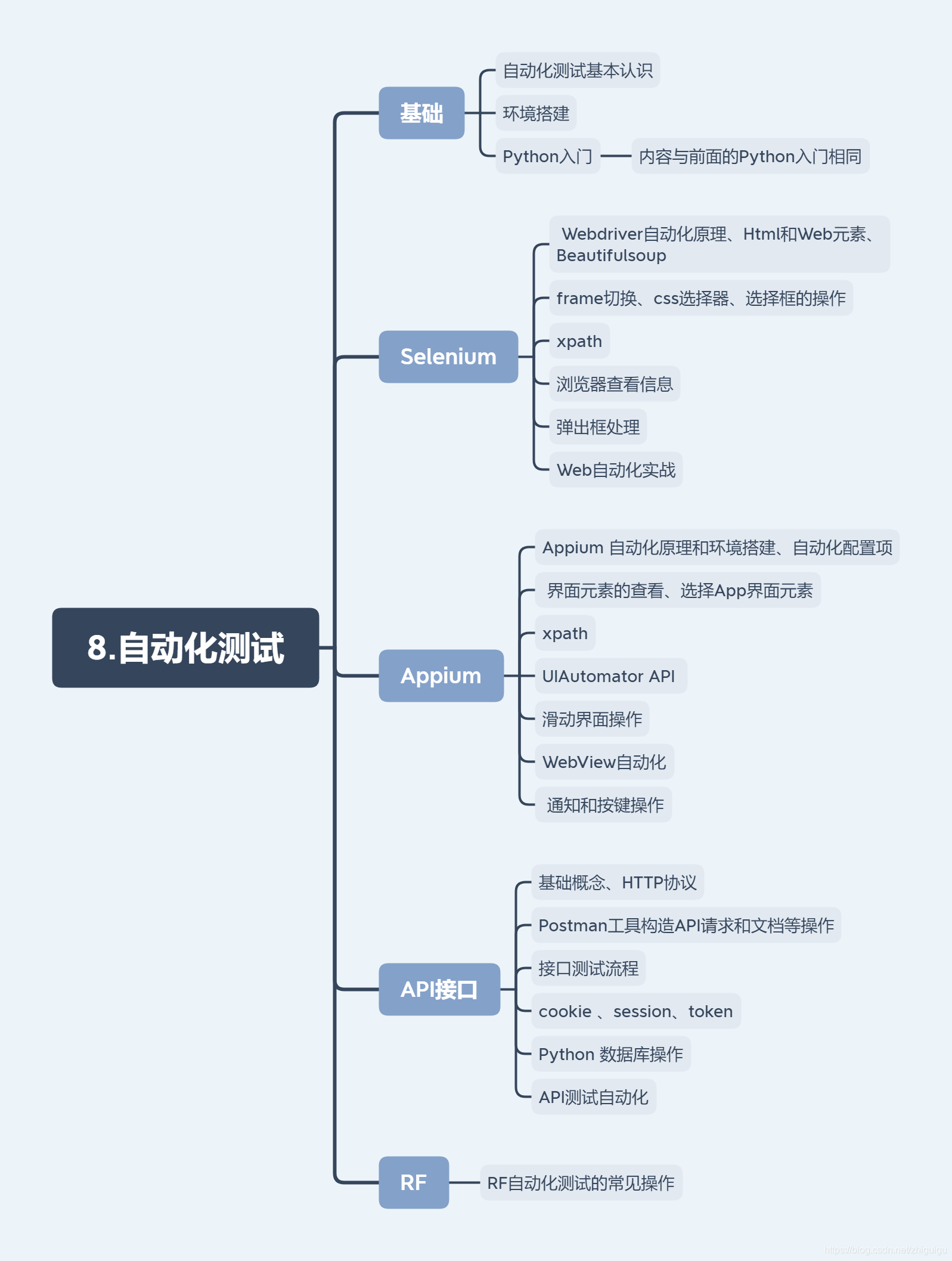 10張架構圖包含Python所有方向的學習路線，你們要的體系全在這