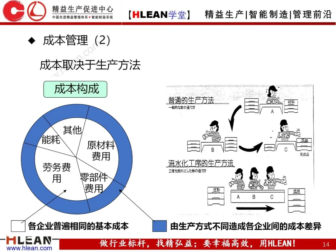 「精益学堂」丰田之路（The TOYOTA Way）