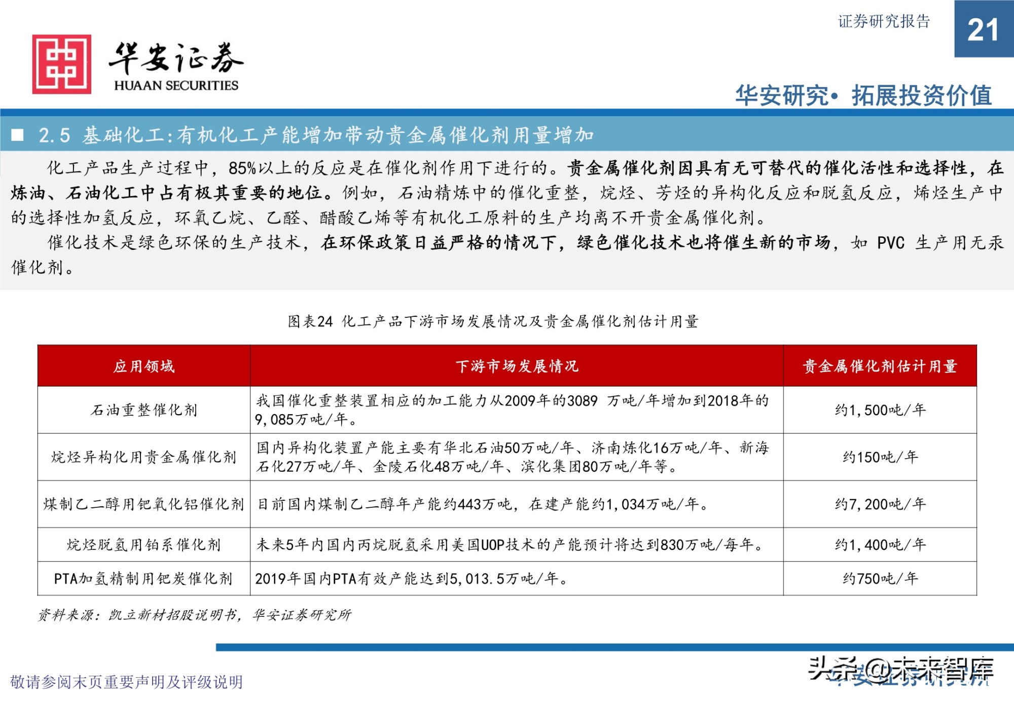 贵金属催化剂行业研究报告：有机工业的“心脏”