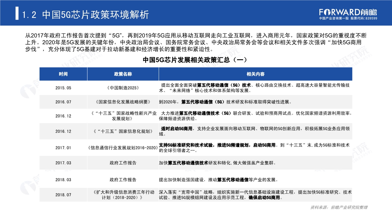 2020年5G芯片行业研究报告