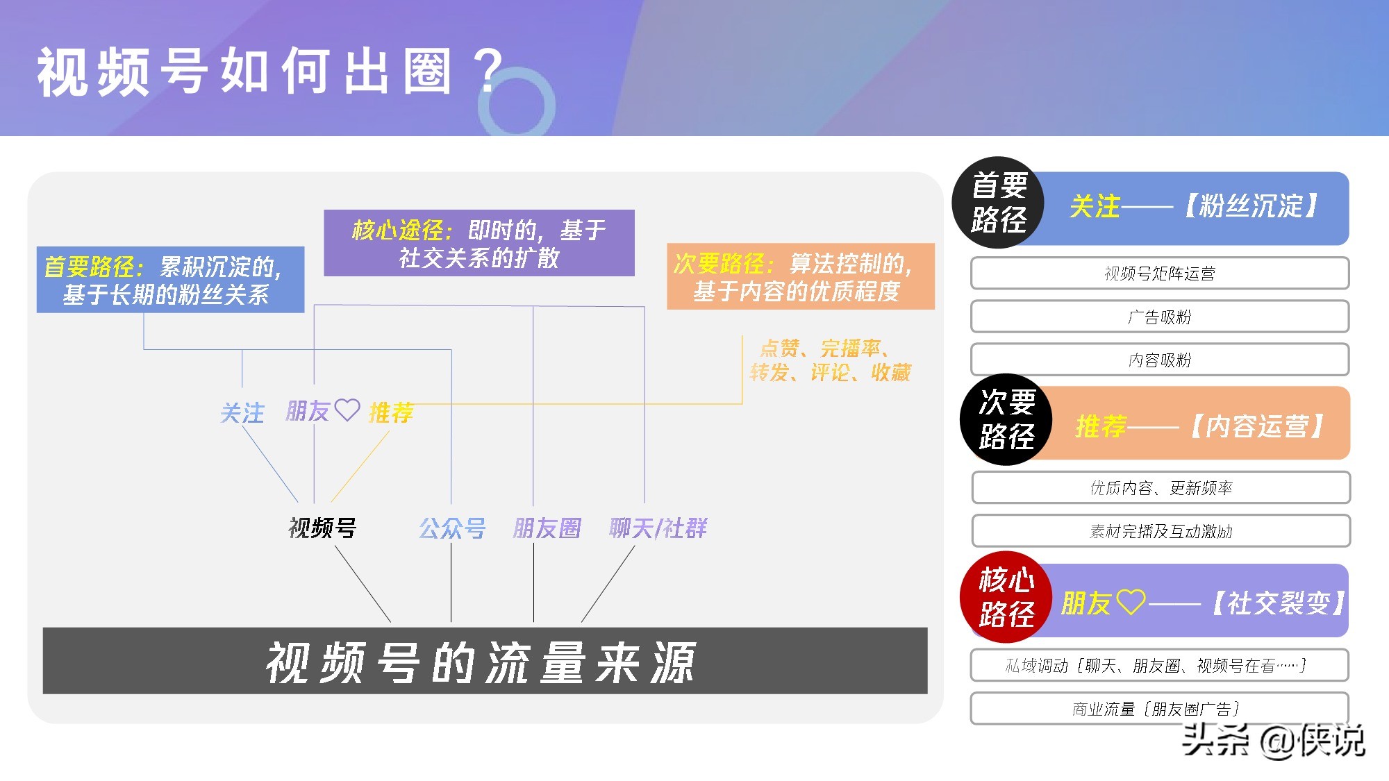 微信视频号商业玩法及涨粉方案（腾讯内部）