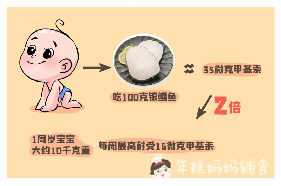 这种鱼真的不能给娃多吃！很多妈妈都在买