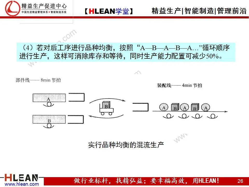 「精益学堂」精益生产之均衡化生产