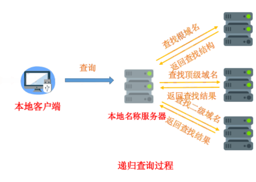 吃不透浏览器的底层响应原理，前端只能被叫“切图仔”