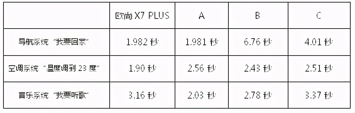 ӮԴȼSUV ŷX7 PLUS ܾ