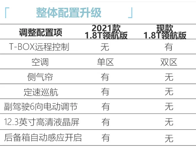 及时“纠错”的吉利2021款博瑞，你爱了吗？