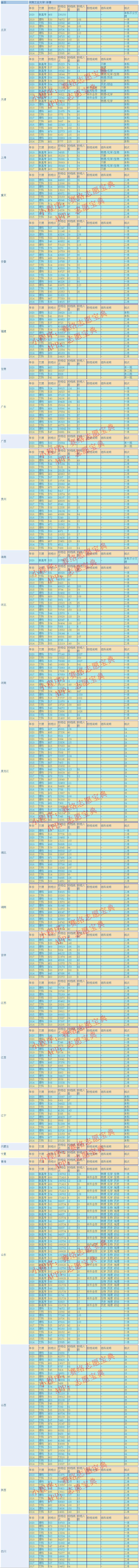 河南科技大学算好大学吗,河南科技大学值得上吗(图12)