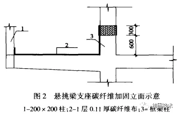 干货 | 悬挑梁加固方法介绍「卡本科技加固解码」碳纤维板