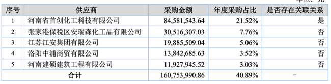 「新鼎资本研究」新三板优质企业之一百三十七——硅烷科技