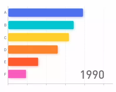 2020年最值得推薦的10款數據可視化工具