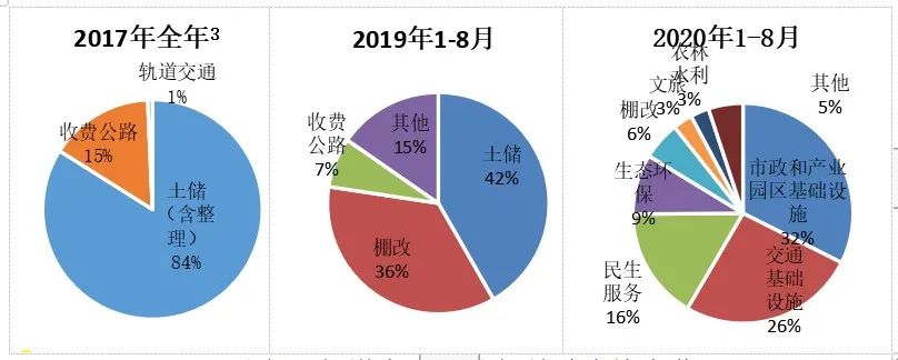 万字长文独家解读：2021中国宏观经济运行的五大基本逻辑