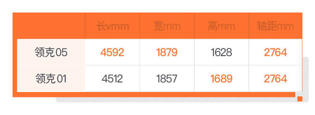 全系搭载2.0T+8AT 精致的轿跑SUV 试驾体验领克05