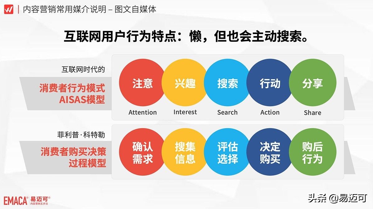 自媒体稿件是移动互联网营销的新基建