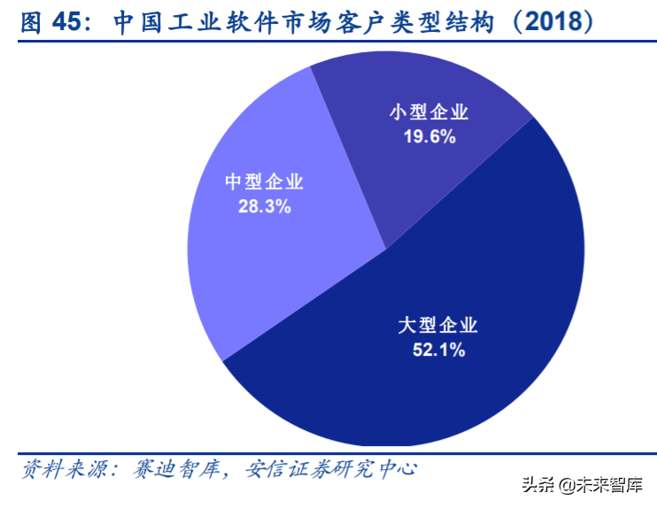 工业互联网深度报告：智能制造，数字化是关键，软件自主是核心