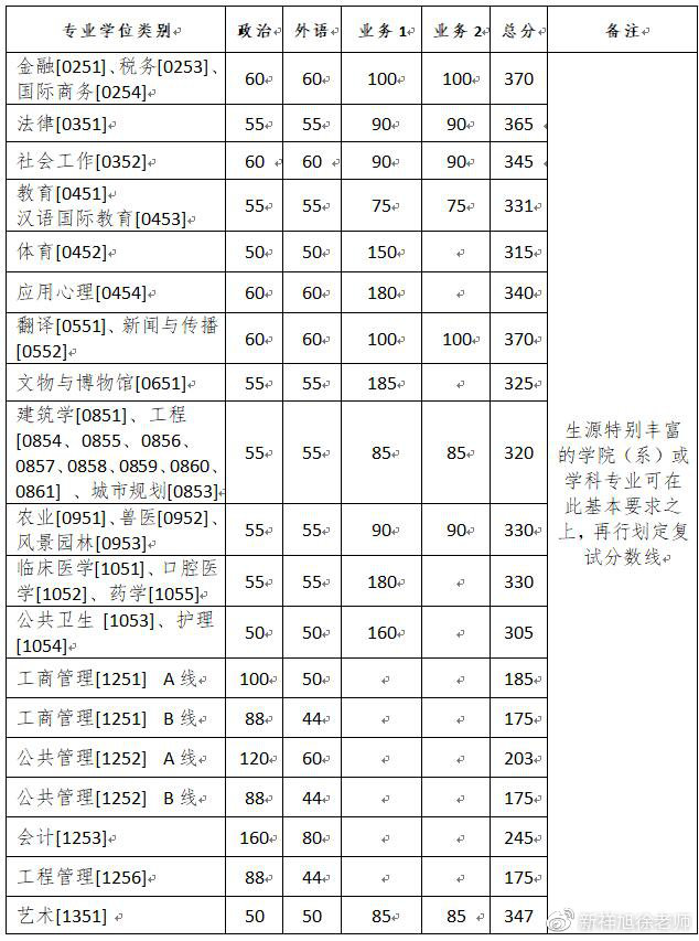 2021浙江大学国际商务考研初试科目、参考书、复试线汇总