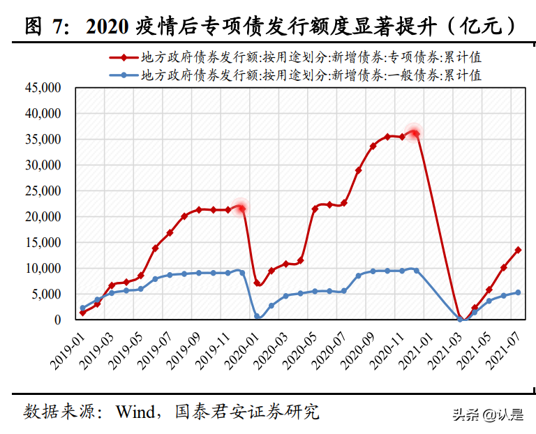 新基建专题研究报告：景气反转，东风将至