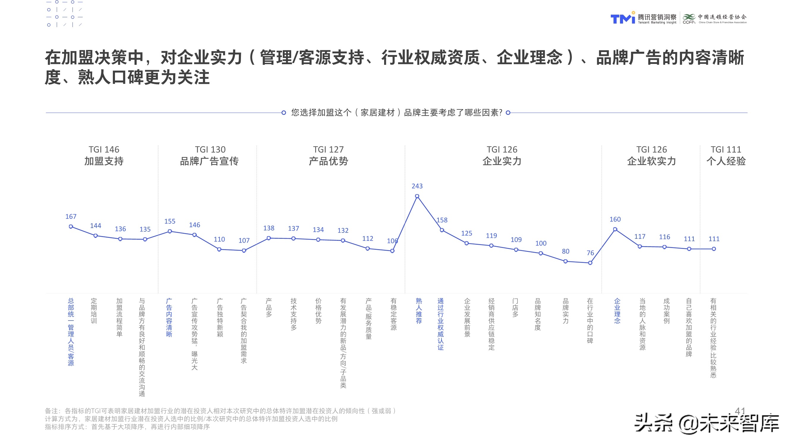 数字化特许经营加盟投资人画像及行为研究报告（2020）