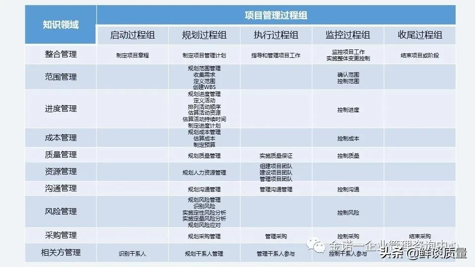 项目管理系列-02项目管理知识体系介绍